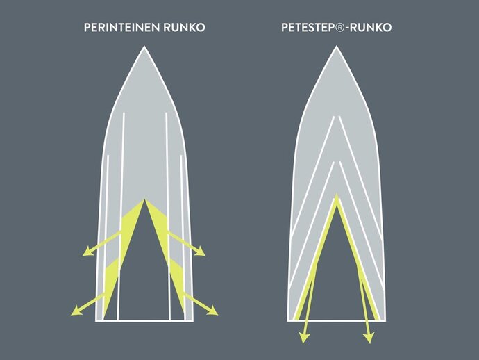 Silver Petestep-infokuva