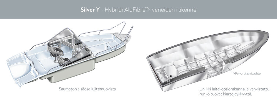 Alumiiniveneen rakenne